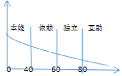 丽江行之我“悟”